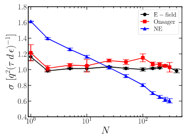 聚離子液體的鏈動(dòng)力學(xué)和電導(dǎo)率_離子液體_默尼離子液體定制